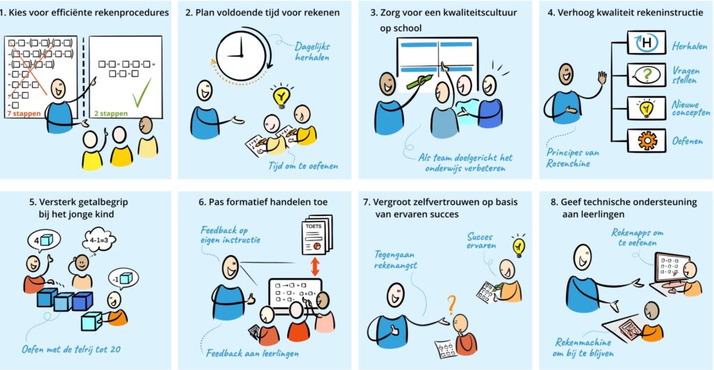 hoe kun je efficient dagen berekenen in verschillende contexten