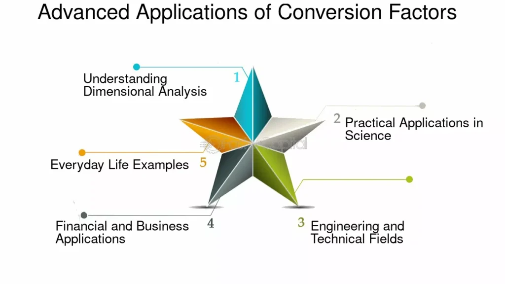 hoe kun je liter naar gallon en andere eenheden effectief omrekenen