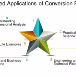 hoe kun je liter naar gallon en andere eenheden effectief omrekenen