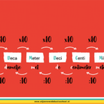 hoeveel centimeter is een inch en waarom is deze kennis belangrijk voor jou