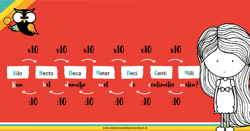 hoeveel centimeter is een inch en waarom is deze kennis belangrijk voor jou